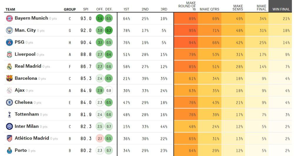 而从今年的市场数据来看，ComScore的资深分析师Paul Dergarabedian指出，各大制片公司已经做出了很好的应对，找到了可以吸引观众走进影院的电影